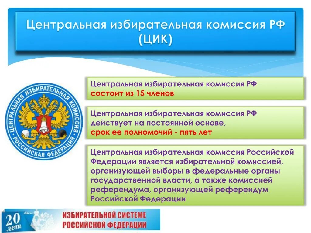 Какие избирательные комиссии упразднены в российской федерации. ЦИК РФ. Центральная избирательная комиссия РФ. ЦИК презентация. Центральная избирательная комиссия схема.