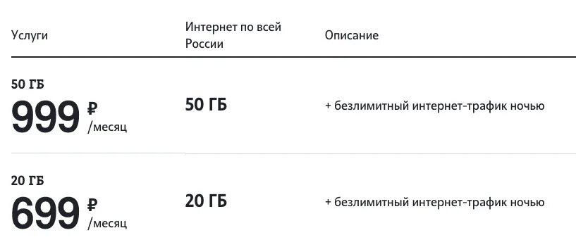 Безлимитный мобильный интернет. Безлимит мобильный оператор. Как сделать безлимитный интернет. Операторы с безлимитным интернетом. Безлимитный интернет краснодарский край