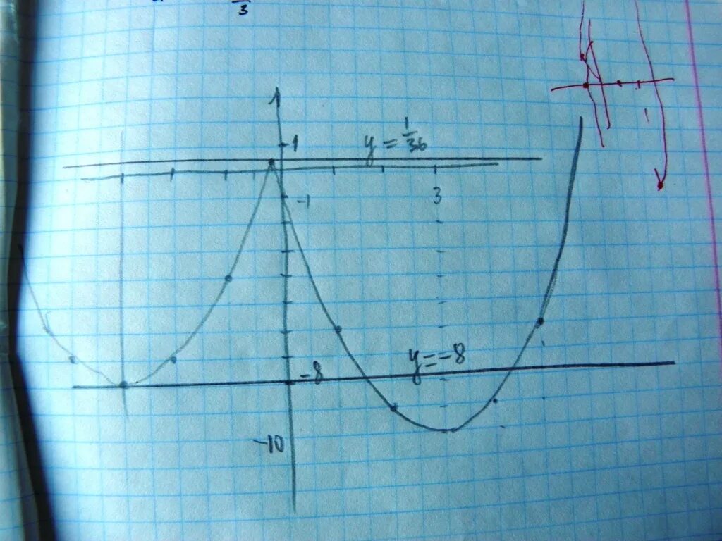 Y=X^2-6x. Y 1 6x график функции. Y=x2-6x+6. Y x2 x 6 функция.