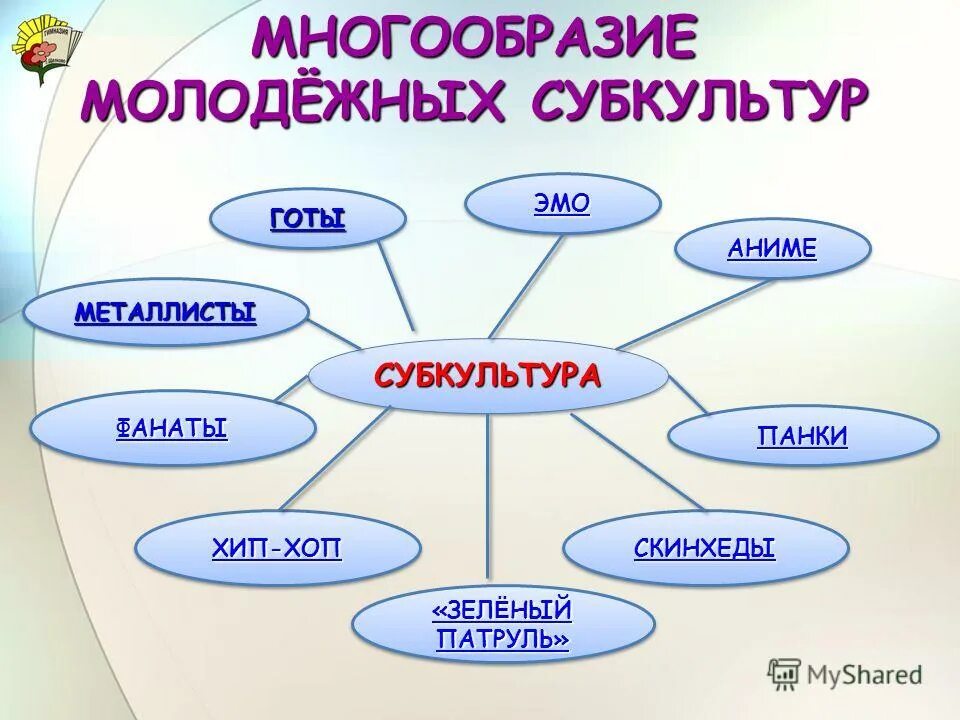 Какая бывает молодежь