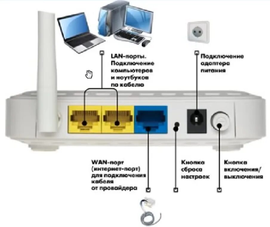 Ростелеком интернет как подключить вай фай. Как подключить роутер к интернету Ростелеком провода. Роутер правильно подключить Ростелеком провода. Как подключить кабель интернета к роутеру Ростелеком. Роутер Ростелеком подключить шнуры.