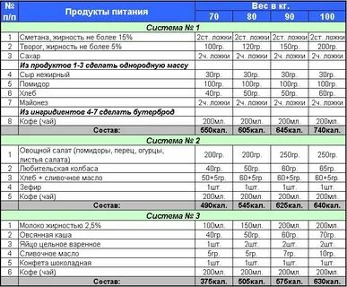 Меню диеты для сушки тела