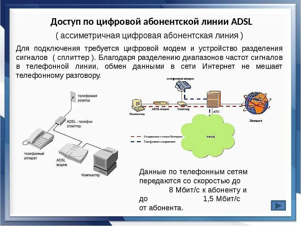 Подключение линий связи. ADSL (цифровая абонентская линия. Оборудование ADSL для провайдеров. Схема подключения к сети интернет. Схема работы интернета ADSL.