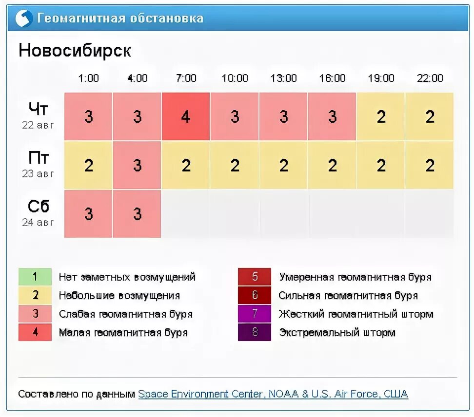 Геомагнитный день сегодня