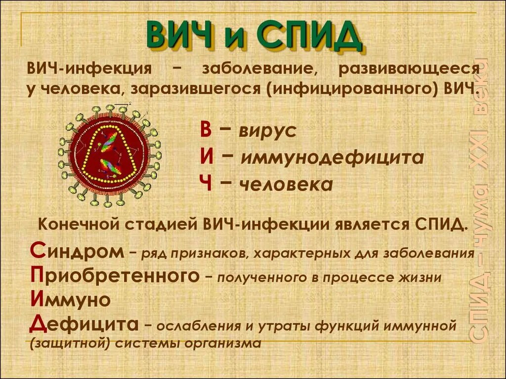 Вич это простыми. ВИЧ СПИД. ВИЧ кратко. ВИЧ инфекция кратко.