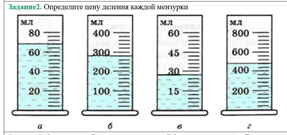 2 10 8 200 400. Мензурка для измерения объёма жидкости. Мензурка с водой. Мензурка с жидкостью. Мензурка с делениями.