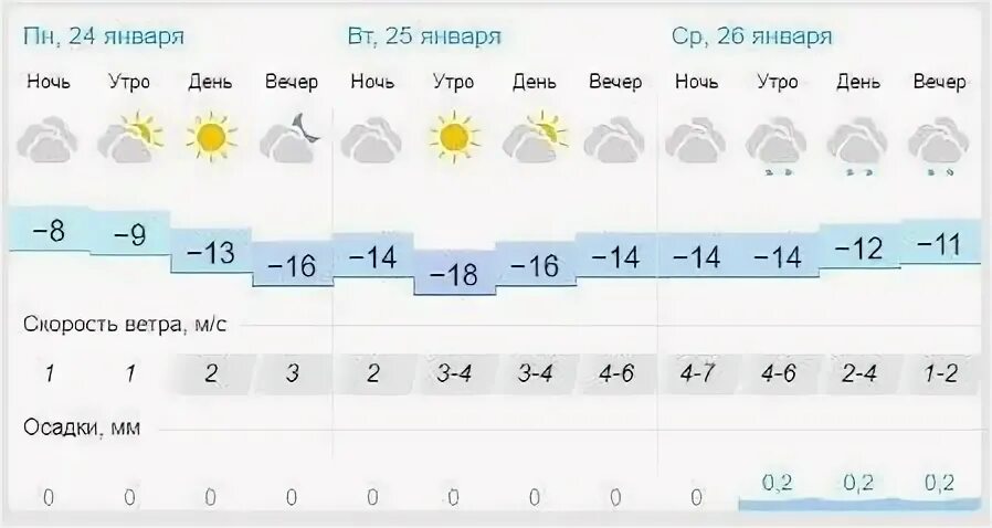 Погода в ноябре в татарстане