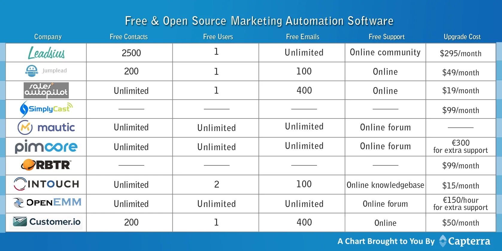 Open soft. Free and open source software. опен сорс. открытое программное обеспечение. термины open source.