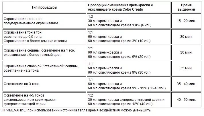 Какая пропорция краски и окислителя для волос. Краска оллин пропорции смешивания. как развести краску для волос с окислителем 6. как разводить краску с окислителем. соотношение порошка и окислителя для осветления волос.