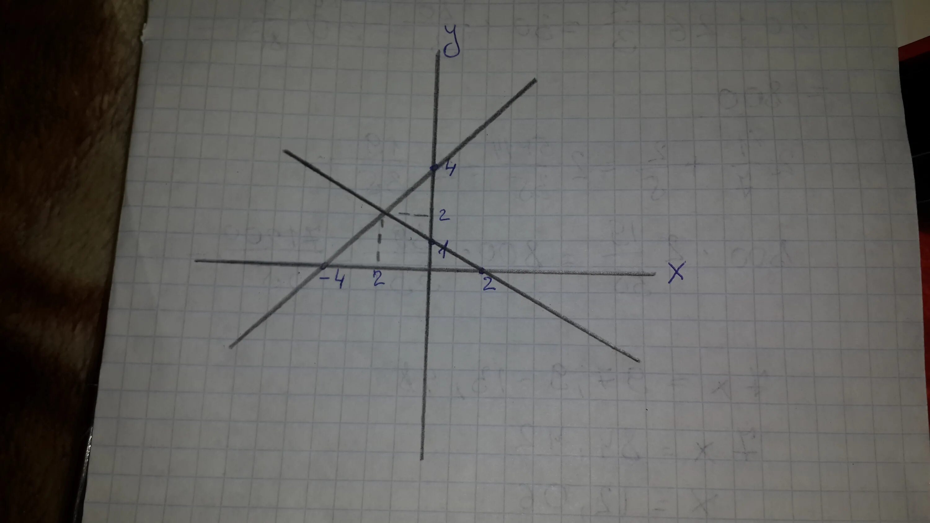 Найдите координаты точек пересечения отрезка ab. Координаты точки пересечения прямых. Пересекающиеся прямые на координатной плоскости. Точка пересечения перпендикулярных прямых в координатах. Отметьте на координатной плоскости точки м( 3: -2 ) и к(-1: -1) с(03.