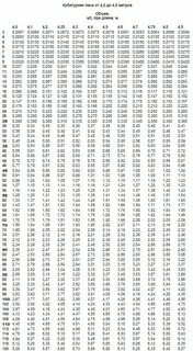 Кубатурник круглого 6 метров калькулятор
