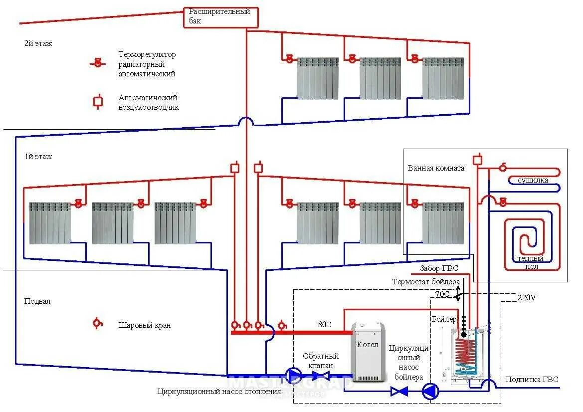 Описание систем отопления. Схема разводки отопления частного дома 2 этажа твердотопливный котел. Схема разводки газового котла. Схема трубопроводов системы отопления. Схема подключения двухтрубного отопления газового котла.