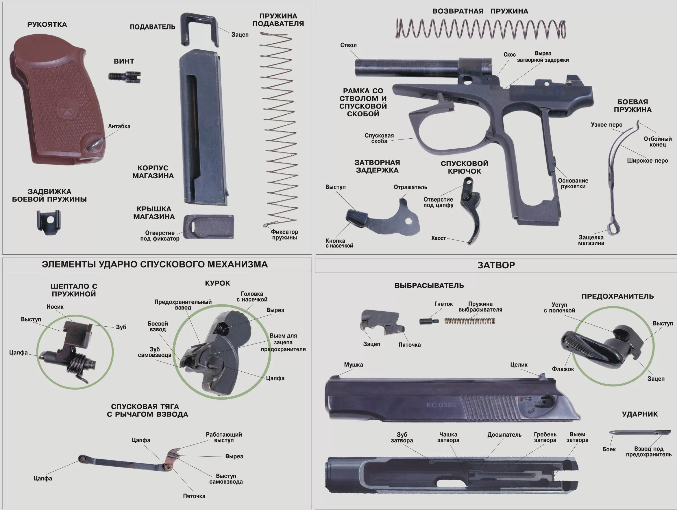 ТТХ пистолета Макарова 9 мм. Устройство ПМ 9мм Макарова. Схема пистолета ПМ 9мм. Неполная сборка пистолета