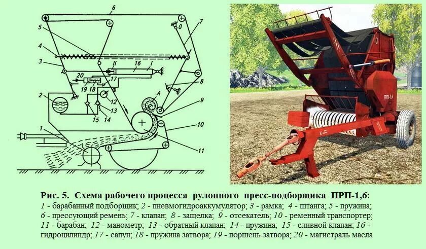 Пресс подборщик ПС 1.6 устройство. Рулонный пресс-подборщик прп-1,6 схема. Пресс-подборщик ППЛ-Ф 1,6м-5. Схема пресс подборщика прп1.6. Вес пресса подборщика