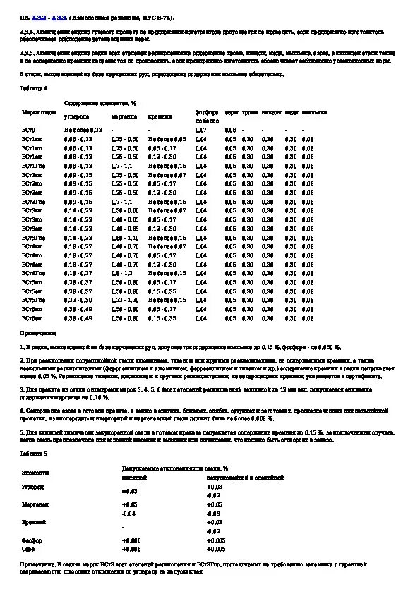 Гост 380 статус. Ст3пс ГОСТ 380-2005. Ст 3 ГОСТ 380-88. Ст3пс ГОСТ 380-2005 характеристики. ГОСТ 380-94.