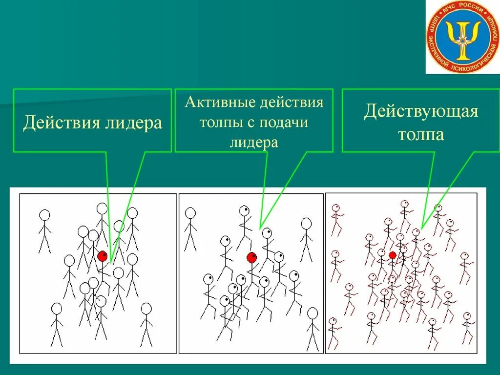 Группа активных действий. Активные действия. Активные действия картинка. Начинания активные действия. Зона активных действий.