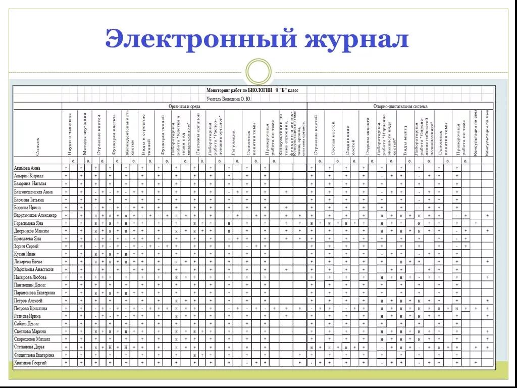 Элжур школы номер 5. Электронный журнал. Журнал электронный школьный. Электронный журнал дневник. Электронный журнал школа.