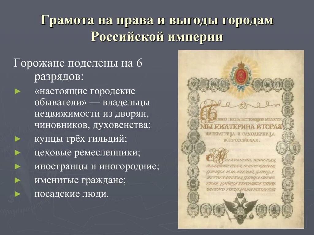 Имущественный ценз какая реформа. 1785 Года Екатериной II жалованной грамоты городам. Жалованная грамота дворянству Екатерины 2 год. Реформы Екатерины второй 1785 Жалованная грамота дворянству. Жалованные грамоты дворянству Екатерины 2.