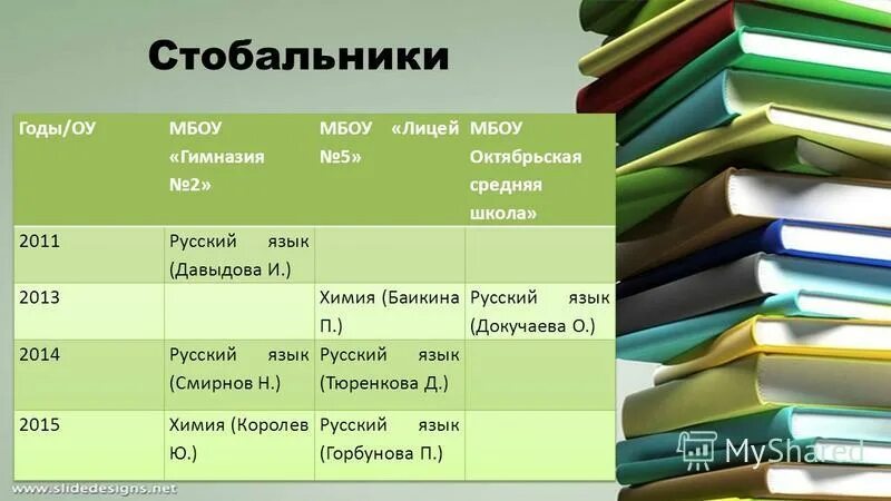 Стобальник 8 класс математика