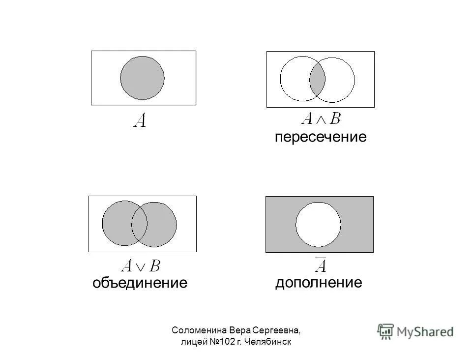 Объединение через пересечение. Пересечение множеств и объединение множеств. Операция объединения двух множеств. Пересечение множеств и объединение множеств. Объединение множеств примеры.