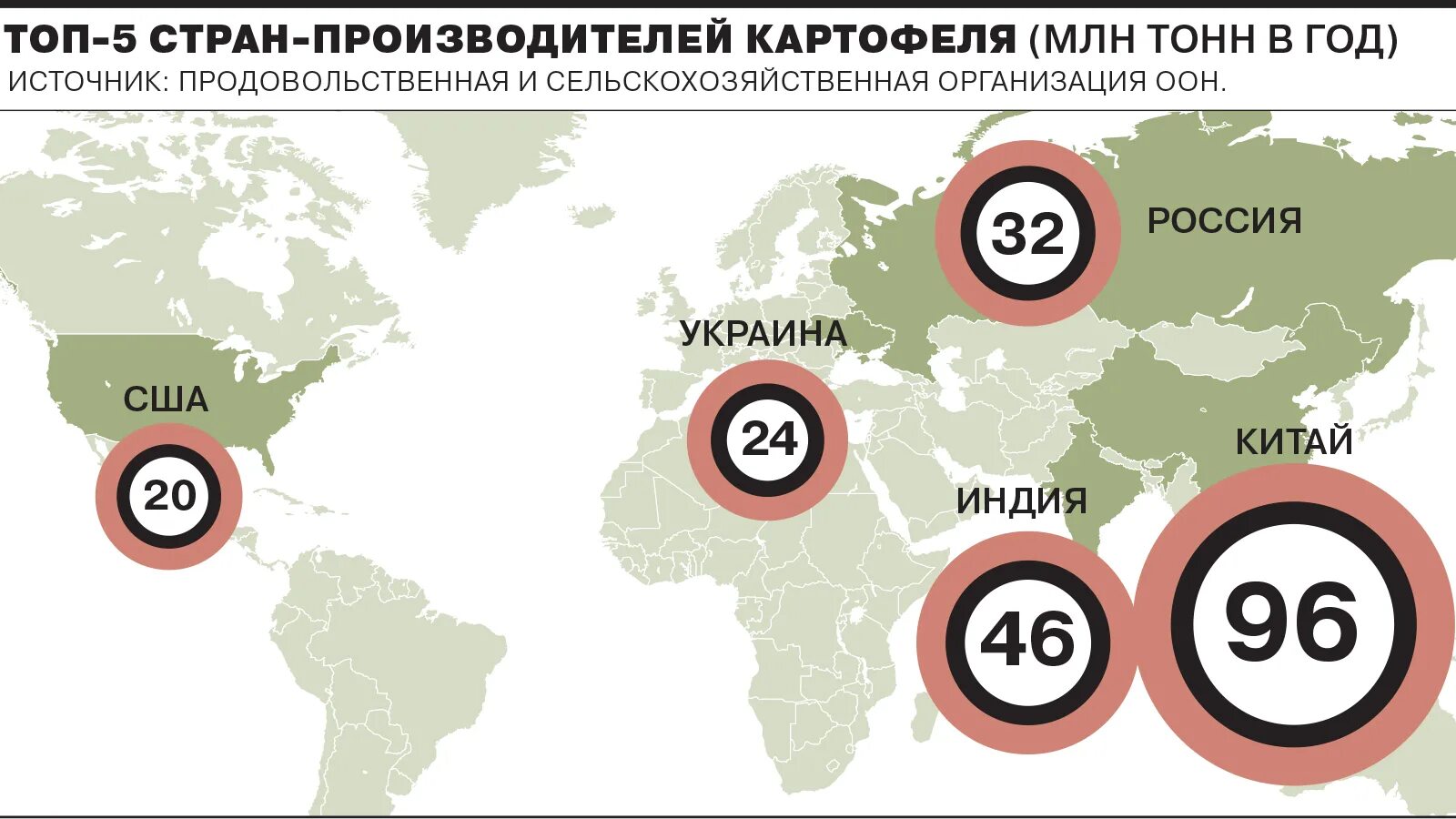 Топ стран производителей. Картофель страны производители. Мировое производство картофеля. Страны производители картофеля в мире. Страны производители кар.