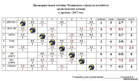 Волейбол результаты последних матчей