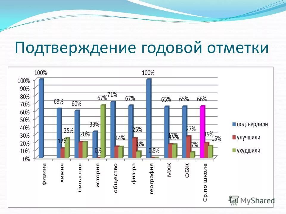 Оценка образа жизни. Средняя оценка по английски. Средняя оценка. Оценки по баллам. Средняя оценка по английски.