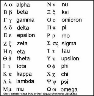 Sigma перевод