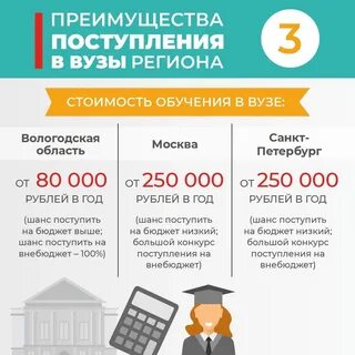 Сроки поступления неизвестны
