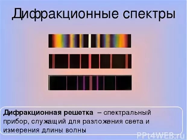 Дифракционная решетка как спектральный прибор. Дифракционная решетка как спектральный прибор. Диф решетка как спектральный прибор. Спектральные приборы с решеткой. Дифракционная решетка спектральный прибор.