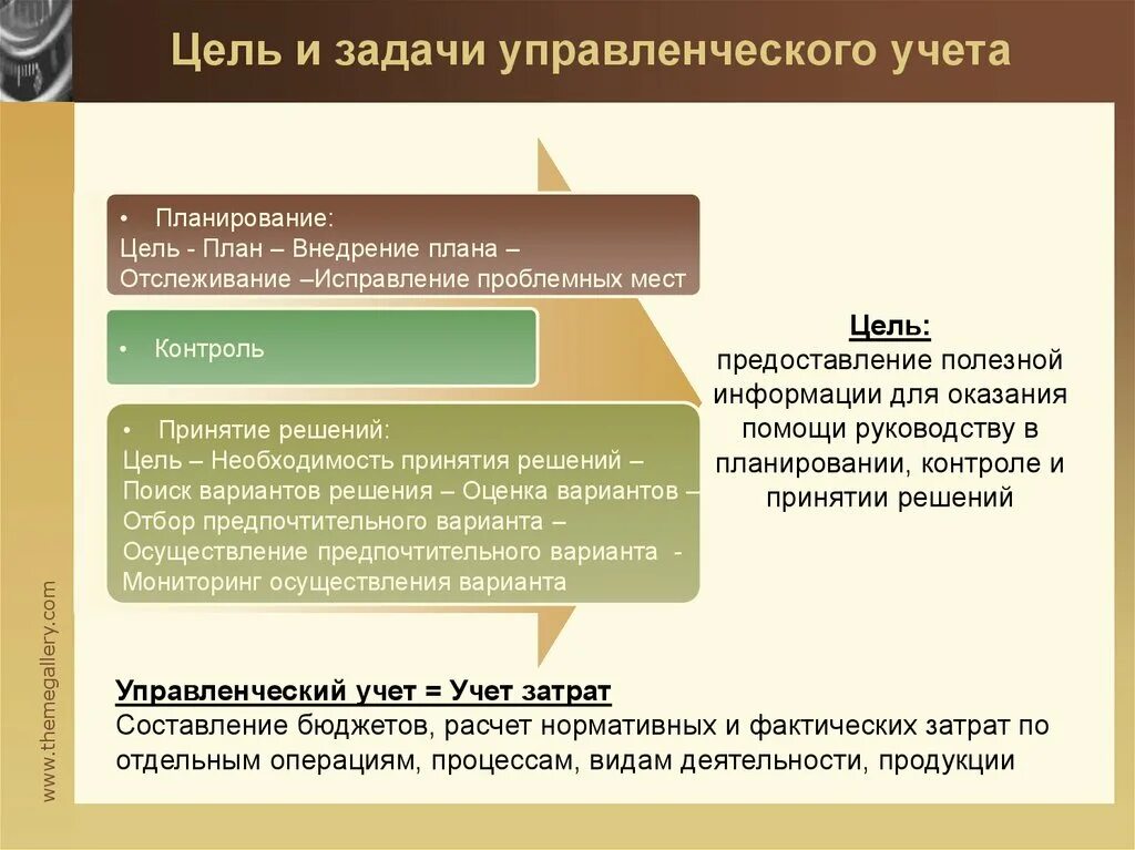 Цель учетной информации. Задачи отдела управленческого учета. Цели и задачи управленческого учета. Цель управленческого учета. Сущность управленческого учета. Цели и задачи управленческого учета..