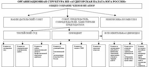 Состав аудита