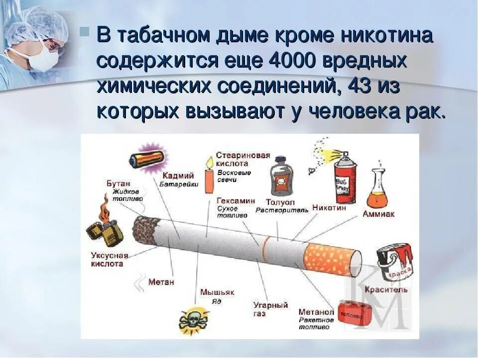 Что содержится в табачном дыме. В табачном дыме содержится ____ токсичных веществ.. Вредные вещества в табачном дыме. Сколько вредных веществ в табачном дыме.