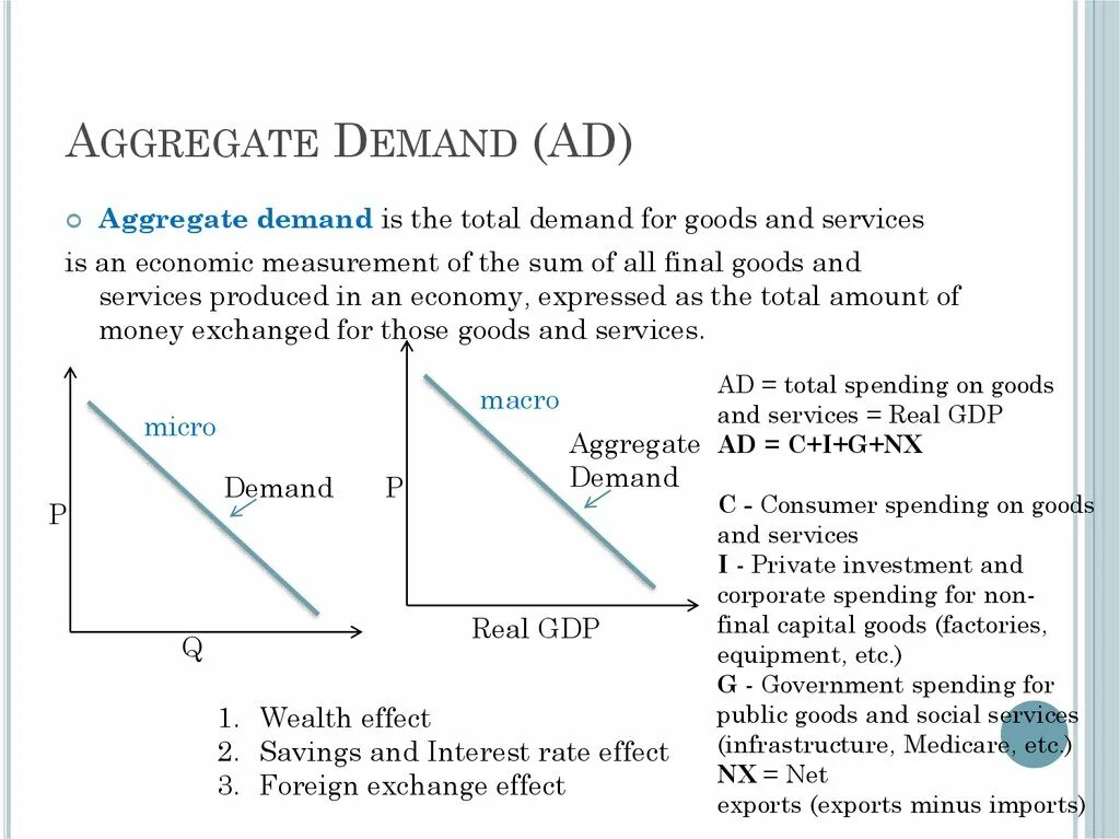 Aggregate demand model. Aggregate output. Aggregate supply demand curve. Aggregate demand and aggregate supply. Aggregate expression.
