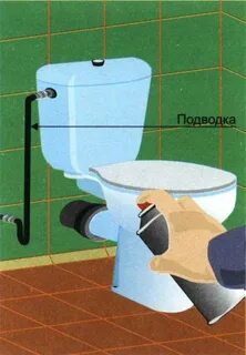 Как правильно закрепить бачок