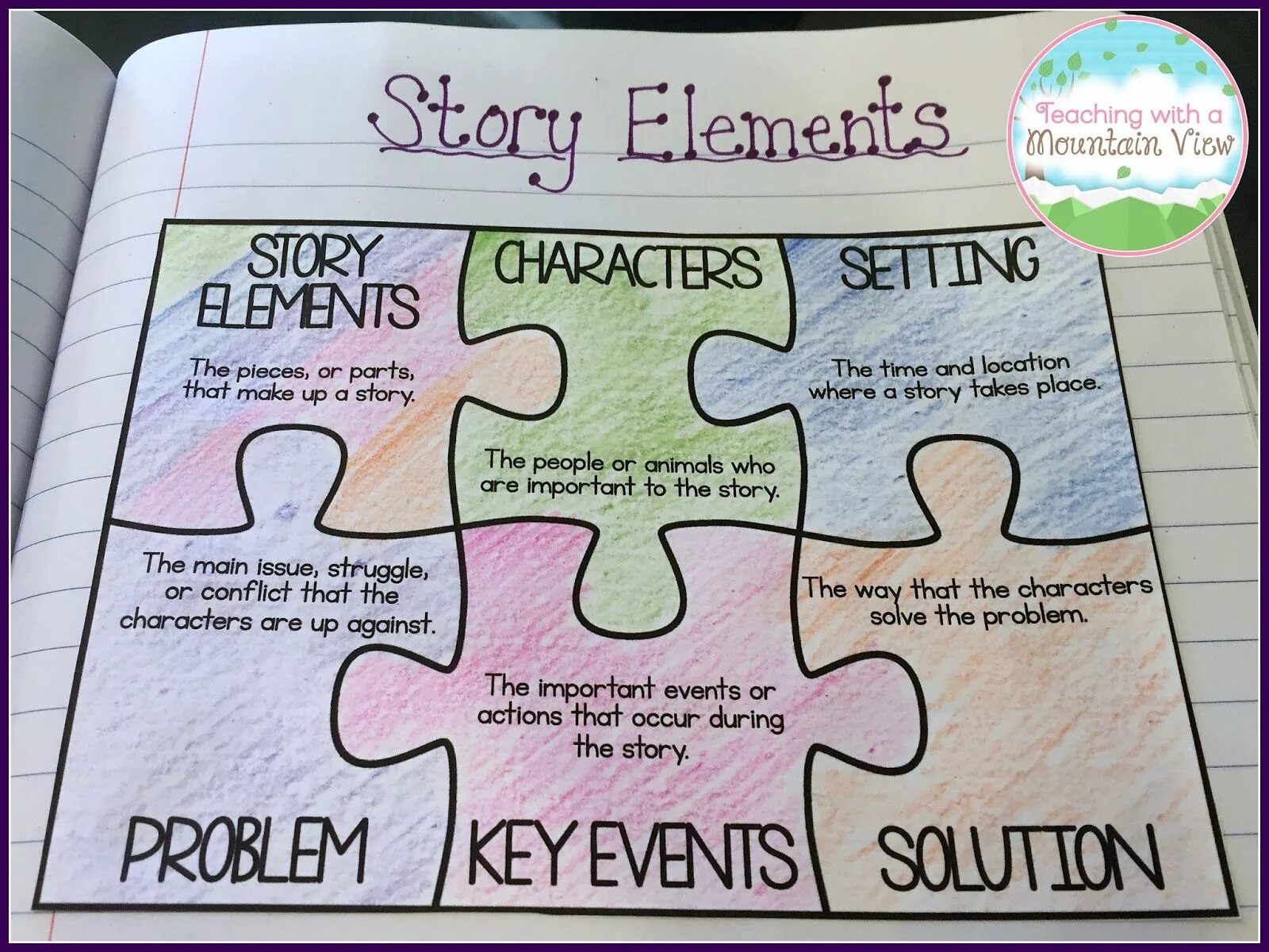 Elementary stories. Story elements. Settings in the story. Elements and characters for stories.