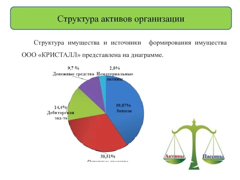 Состав активов компании. Структура имущества предприятия. Состав и структура имущества предприятия. Структура источников имущества предприятия. Структура источников формирования имущества организации.