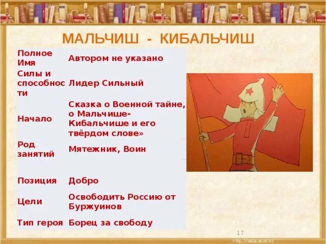 Кибальчиш значение слова. Кибальчиш значение слова