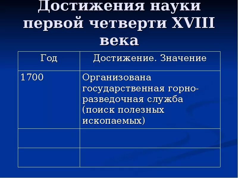 Достижения в науках 5 класс. Достижения науки 18 века. научные достижения первой четверти 18 века. научные достижения 1 четверти 18 века таблица.