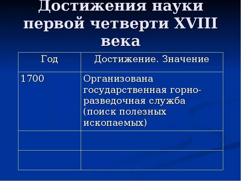 Научные достижения первой четверти 18 века. Достижения науки 18 века. Научные достижения 1 четверти 18 века таблица. Достижение науки в 18 веке. Наука 18 века таблица