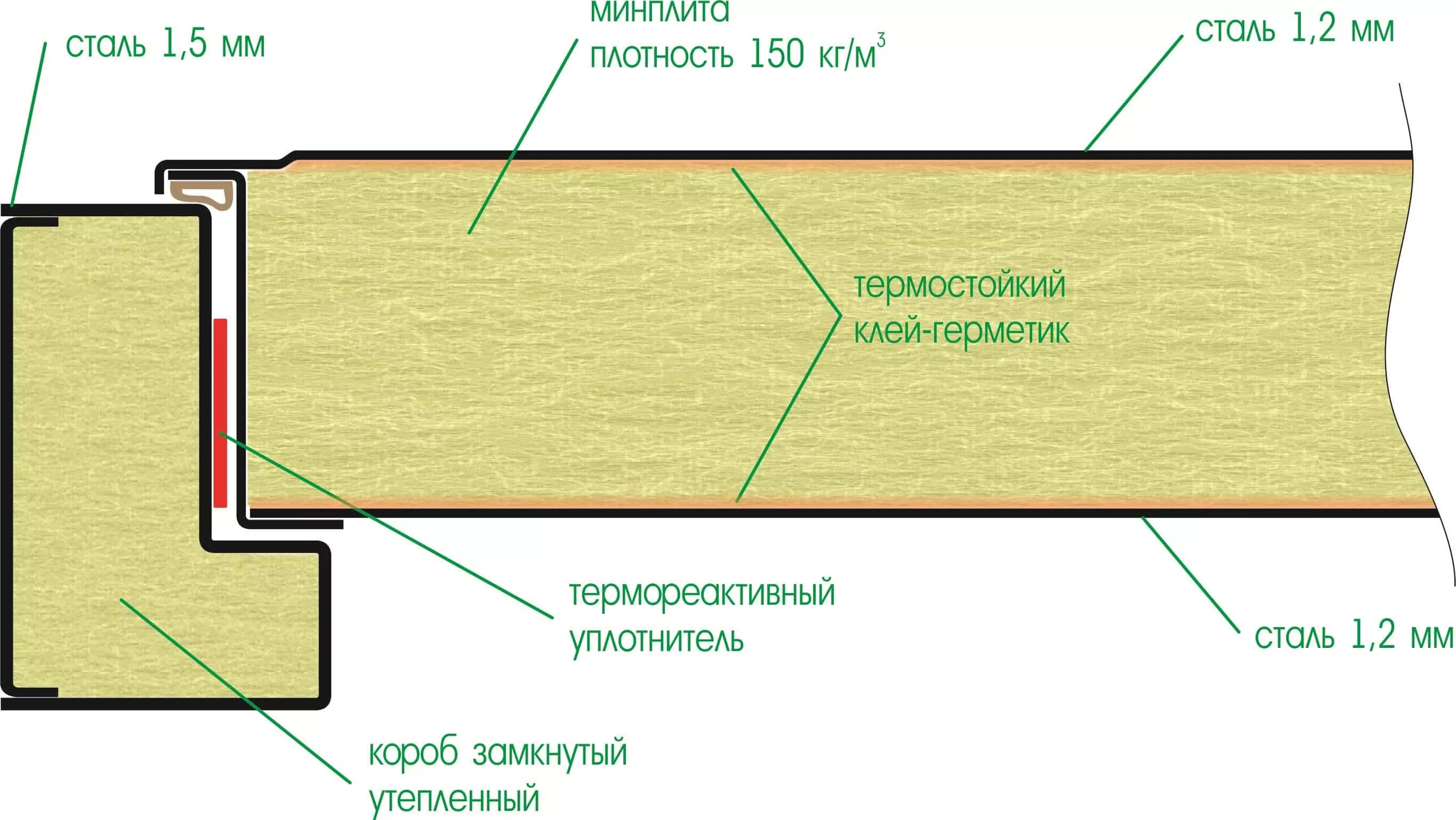 Уплотнение в притворах. Профиль дверной коробки противопожарной двери чертеж. Двери противопожарные металлические ei 60 чертежи. Чертеж противопожарной двери ei 60. Коробка дверная с 2 уплотнителями.