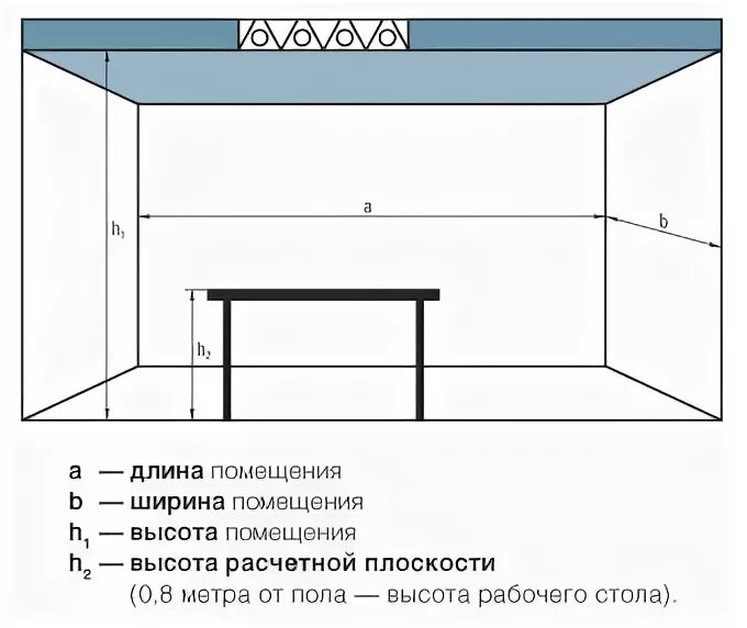 Рассчитать светильники площади. Ширина помещения. Расчет освещенности комнаты. Размеры помещения. Калькулятор освещения помещения.