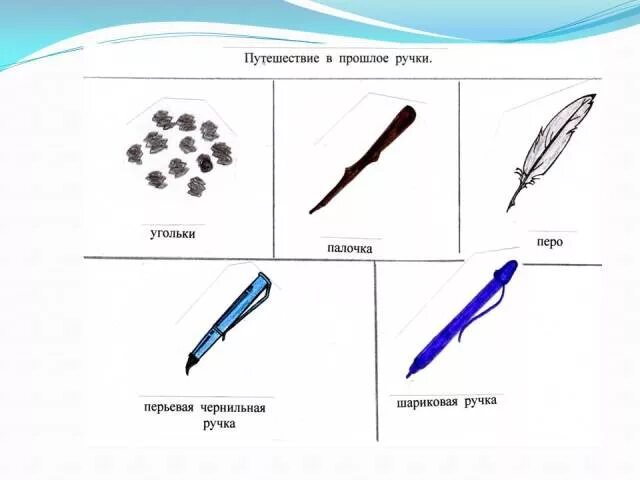 Как менялся ручка. Путешествие в прошлое ручки подготовительная группа. Эволюция шариковой ручки. Путешествие в прошлое книги подготовительная группа. Первая ручка для письма.