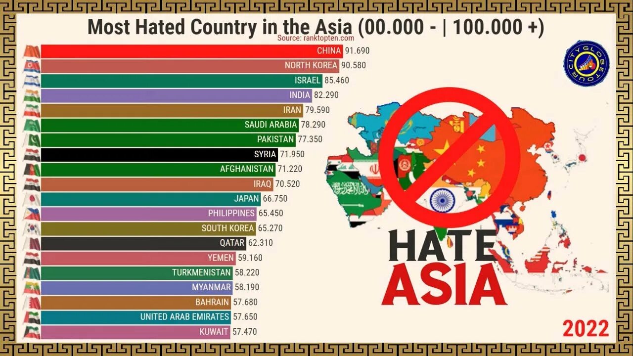 Most hated Country in Europe. 10 G Countries. Top 10 Countries Boxer. Countries that hate each other. Ten countries