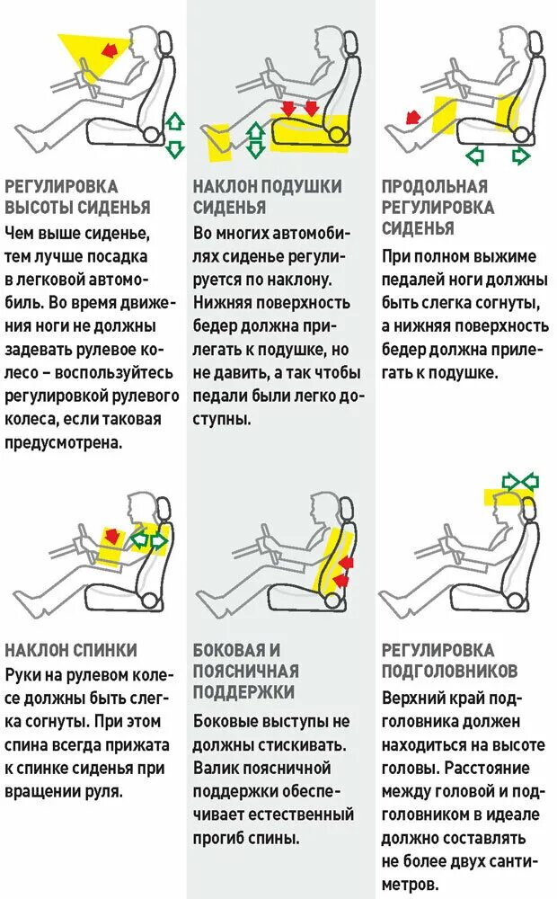 Правильнаямпосадка за рулем. Правильная посадка за рулем. Правильное положение водителя. Как правильнотсидетььза рулем.