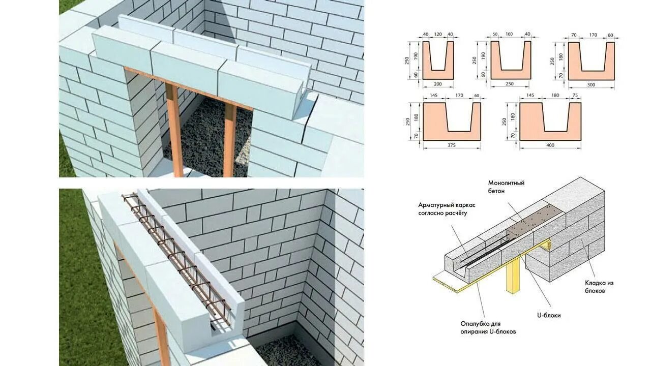 Перемычки в строительстве. Перемычки над проемами блок 400. Армирование кладки газобетонных блоков. Перемычки для перегородок из газобетонных блоков. U блок газобетон 380 узел.