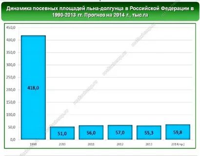 Площадь лен