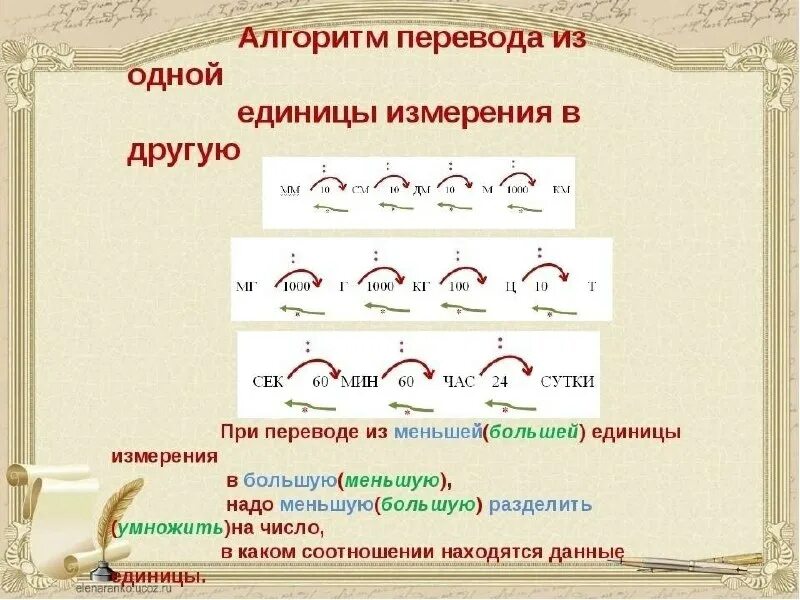 Таблица перевода единиц измерения для школьников. Переведение из одних единиц измерения. Таблица переводов единиц измерения для физики 7 класс. Таблица единиц длины 4 класс. Схема перевода единиц измерения.