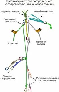 Общий подъем организации это