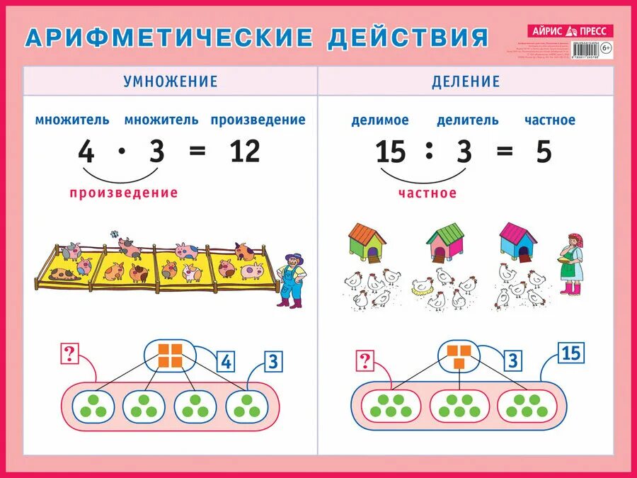 Деление в начальной школе. Письменная д. Таблица умножения и деления. Деление в начальной школе. Правило умножения и деления.